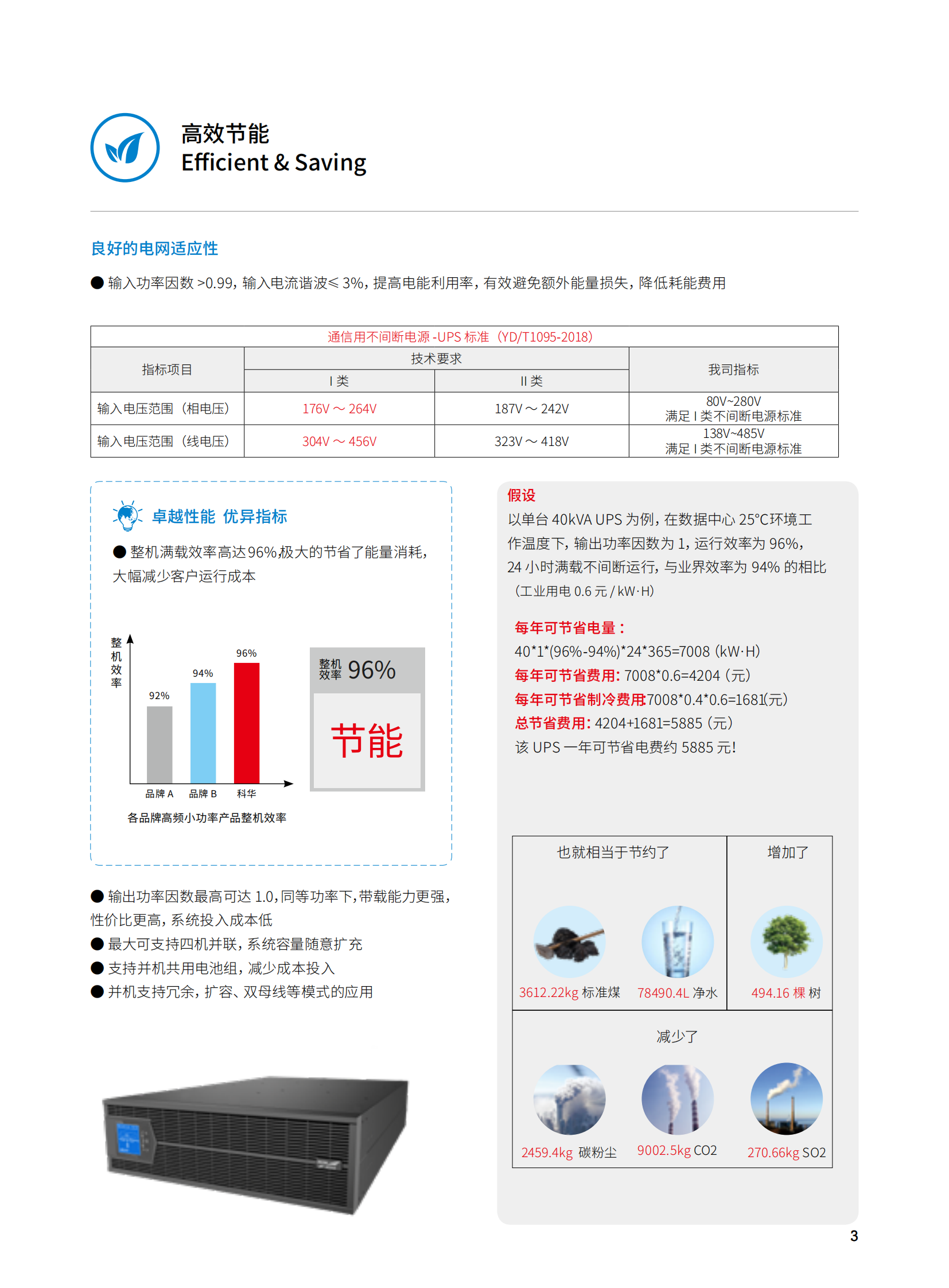 YTR33-J系列 机架式（10-40kVA）（版本号：20211029）网_04.png